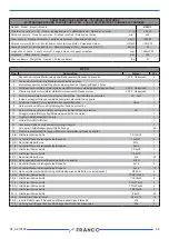 Предварительный просмотр 49 страницы FRANCO KF53 Manual