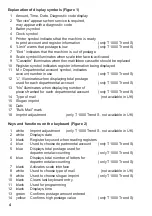 Preview for 4 page of Francotyp-Postalia T 1000 Trend Operator'S Manual