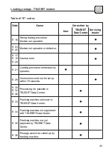 Preview for 31 page of Francotyp-Postalia T 1000 Trend Operator'S Manual