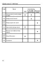 Preview for 32 page of Francotyp-Postalia T 1000 Trend Operator'S Manual