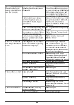 Preview for 22 page of Frank FH 1021 TCC Operating Instructions Manual