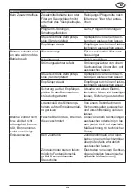 Preview for 23 page of Frank FH 1021 TCC Operating Instructions Manual