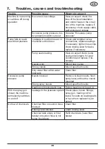 Preview for 35 page of Frank FH 1021 TS Operating Instructions Manual