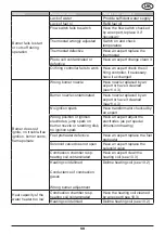 Предварительный просмотр 59 страницы Frank FOM 1024 MSE-Z Operating Instructions Manual