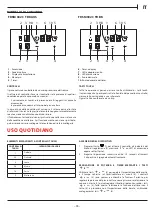 Preview for 33 page of Frank FRSM 302 C TD BK Installation And User Manual