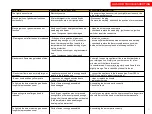 Preview for 21 page of Franke 106.0374.275 Technical Handbook