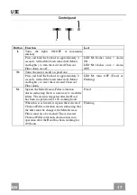 Preview for 17 page of Franke 110.0260.618 Instructions For Use And Installation