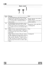 Preview for 33 page of Franke 110.0260.618 Instructions For Use And Installation