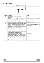 Preview for 49 page of Franke 110.0260.618 Instructions For Use And Installation