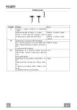 Preview for 97 page of Franke 110.0260.618 Instructions For Use And Installation