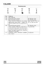 Preview for 51 page of Franke 110.0476.841 Instructions For Use And Installation