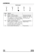 Preview for 61 page of Franke 110.0476.841 Instructions For Use And Installation