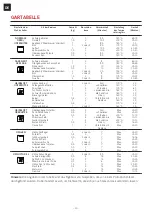 Предварительный просмотр 30 страницы Franke 116.0534.495 Installation And User Manual