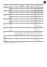 Предварительный просмотр 35 страницы Franke 116.0534.495 Installation And User Manual