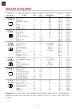 Предварительный просмотр 48 страницы Franke 116.0534.495 Installation And User Manual