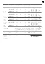 Предварительный просмотр 107 страницы Franke 116.0534.495 Installation And User Manual