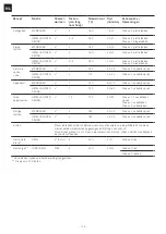 Предварительный просмотр 124 страницы Franke 116.0534.495 Installation And User Manual