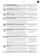 Preview for 73 page of Franke 116.0541.717 Installation And User Manual