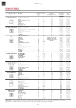 Предварительный просмотр 106 страницы Franke 116.0541.717 Installation And User Manual