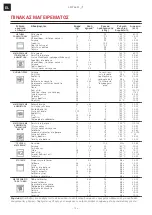 Предварительный просмотр 122 страницы Franke 116.0541.717 Installation And User Manual