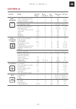 Предварительный просмотр 33 страницы Franke 116.0541.744 Installation And User Manual