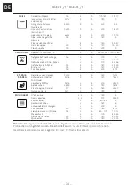 Preview for 34 page of Franke 116.0541.744 Installation And User Manual