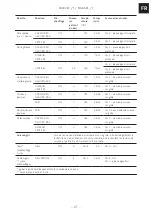 Предварительный просмотр 61 страницы Franke 116.0541.744 Installation And User Manual