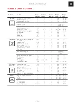 Предварительный просмотр 73 страницы Franke 116.0541.744 Installation And User Manual