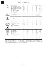 Предварительный просмотр 74 страницы Franke 116.0541.744 Installation And User Manual