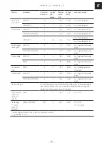 Предварительный просмотр 81 страницы Franke 116.0541.744 Installation And User Manual