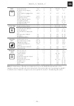 Предварительный просмотр 95 страницы Franke 116.0541.744 Installation And User Manual