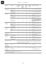 Preview for 102 page of Franke 116.0541.744 Installation And User Manual