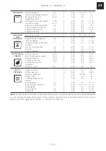 Предварительный просмотр 115 страницы Franke 116.0541.744 Installation And User Manual