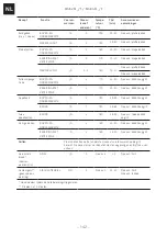 Preview for 142 page of Franke 116.0541.744 Installation And User Manual