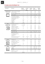 Preview for 156 page of Franke 116.0541.744 Installation And User Manual