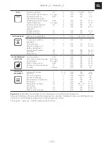 Preview for 157 page of Franke 116.0541.744 Installation And User Manual