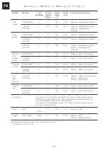 Preview for 54 page of Franke 116.0564.030 Installation And User Manual