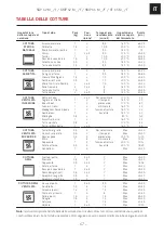 Preview for 67 page of Franke 116.0564.030 Installation And User Manual