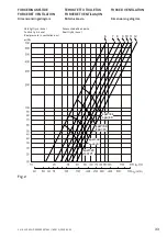 Preview for 33 page of Franke 1220B-16 User Instructions