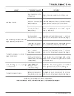 Preview for 9 page of Franke 18012473 Operation & Installation Manual