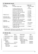 Preview for 53 page of Franke 2000065949 Installation And Operating Instructions Manual