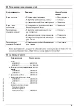 Preview for 47 page of Franke 2000065995 Installation And Operating Instructions Manual