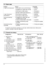 Preview for 16 page of Franke 2000101095 Installation And Operating Instructions Manual