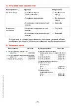 Preview for 79 page of Franke 2000101182 Installation And Operating Instructions Manual