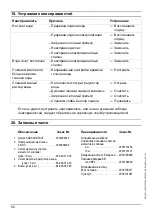 Preview for 92 page of Franke 2000103795 Installation And Operating Instructions Manual