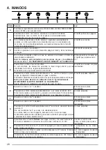 Предварительный просмотр 28 страницы Franke 345.0529.584 User Manual