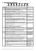 Предварительный просмотр 48 страницы Franke 345.0529.584 User Manual