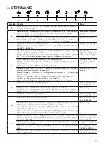 Предварительный просмотр 57 страницы Franke 345.0529.584 User Manual