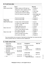 Preview for 10 page of Franke 5180 10 23 Installation And Operating Instructions Manual