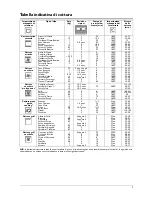 Preview for 10 page of Franke AD72M Instructions For Use And Installation